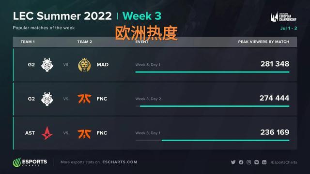 比率